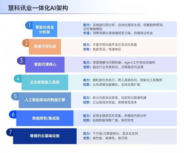 配资论坛登录入口官网 慧科讯业一体化AI Agent，实现AI应用从工具辅助到自主协同的范式跃迁